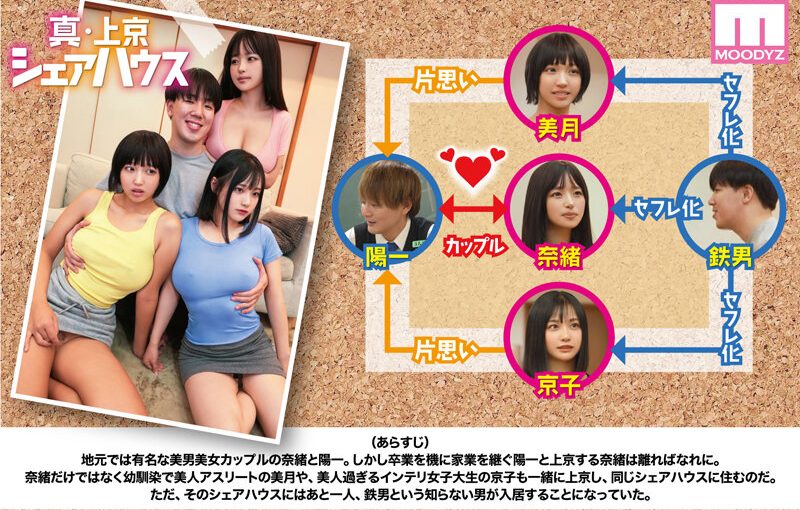 累計100万DL突破！縦読みWEBコミックスの傑作を連続実写化！ 実写版 真・上京シェアハウス～彼女と幼馴染と知らない奴～10話目 木下ひまり 花音うらら 椿りか